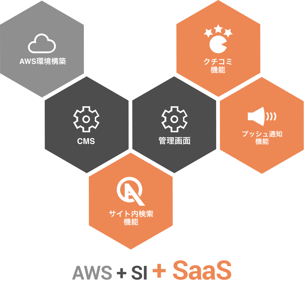 AWS グラフ