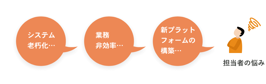 情報メディアサイト大規模マイグレーション＆開発