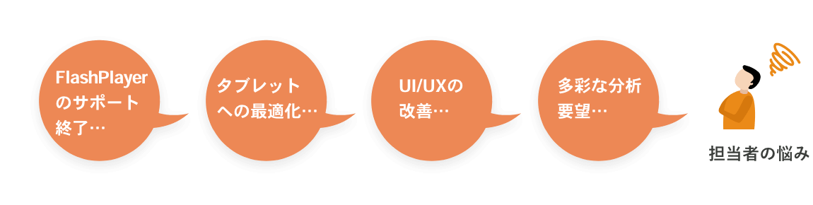 動画検索/ダウンロードサービス大容量動画配信対応＆UX＆開発